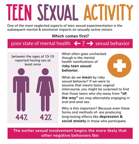 teennsex|Teenagers Having Sex Isn’t Bad for Them: 7 Things to Consider